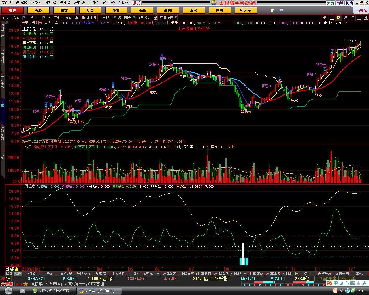 抄底利器——抄哥捡底(大智慧)