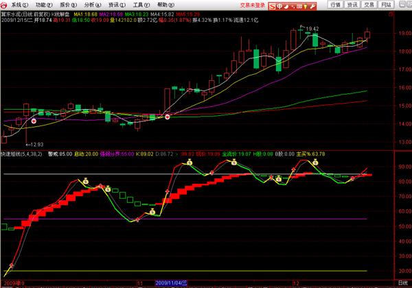 新快速短线(通达信)