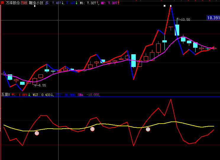 雕虫小技(主图)(大智慧) 雕虫小技(主图)(大智慧)