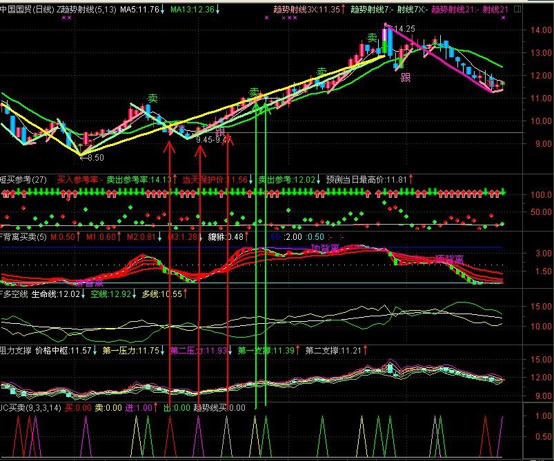 jc买卖选股公式(通达信)