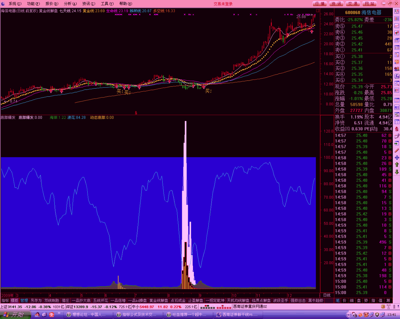 通用主图指标无未来之底部爆发(通达信)