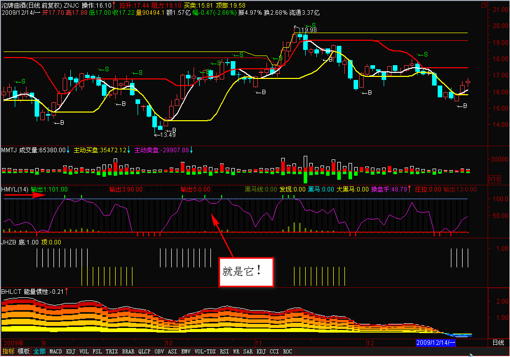发一个抄底逃顶，抓黑马滴指标(通达信)
