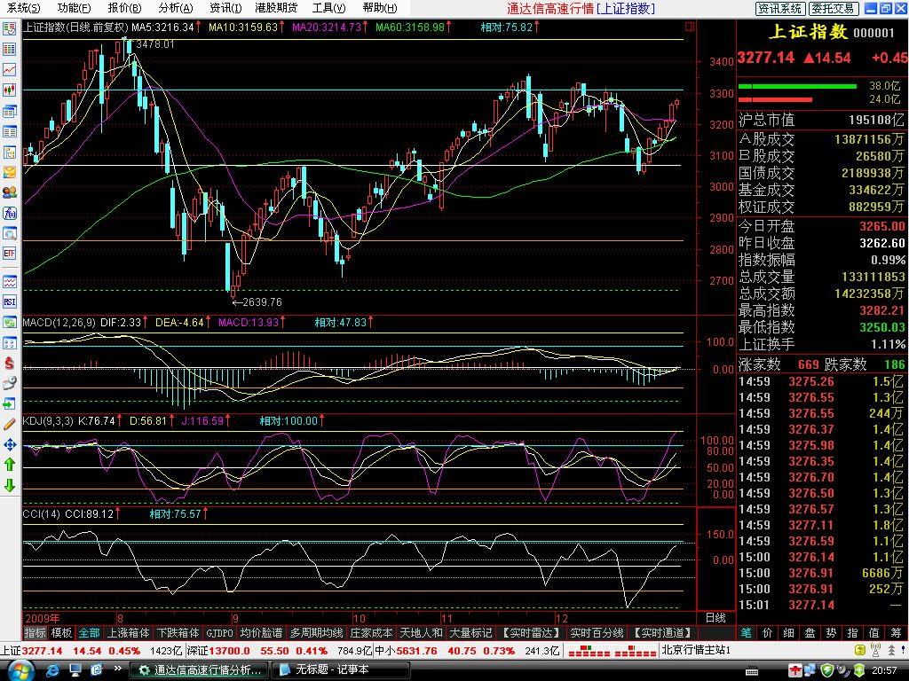 指标附图百分线之通用源码(通达信)