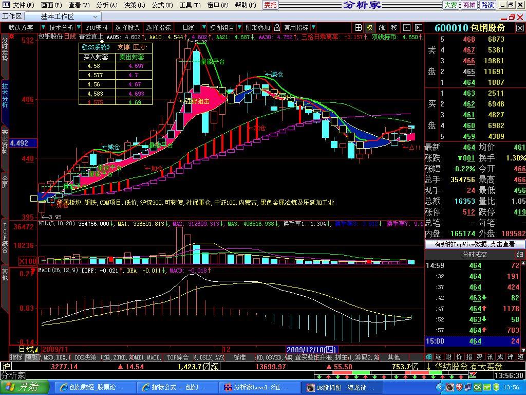 让您所喜欢的主图加上LSS系统(大智慧) 让您所喜欢的主图加上LSS系统(大智慧)