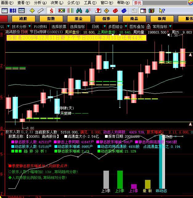 节日倒计时(大智慧) 节日倒计时(大智慧)