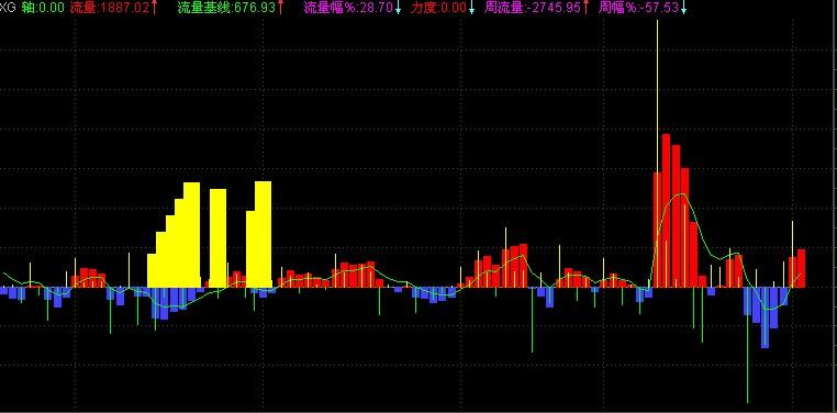 资金流向(通达信)
