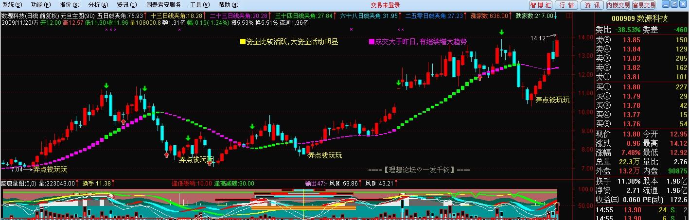 弄点钱玩玩(通达信)