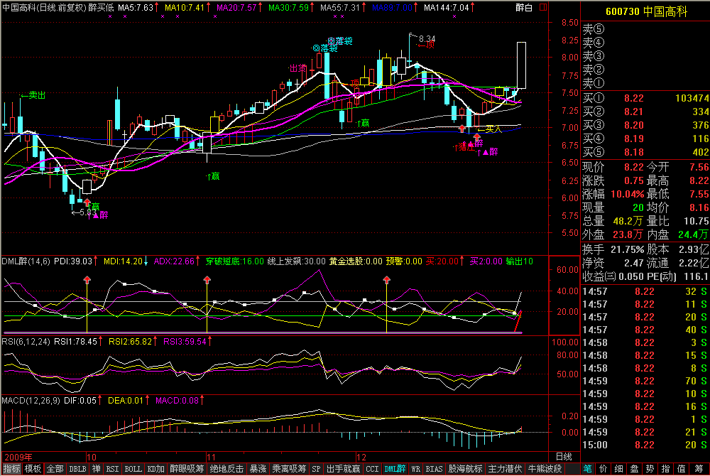 DMI买点(通达信)