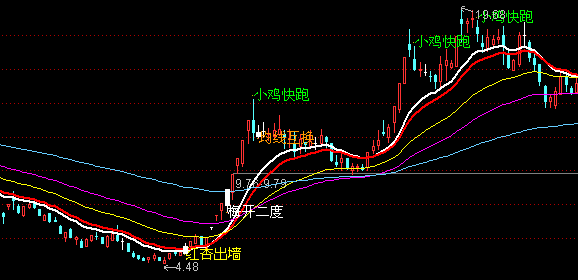 一个老指标，但很实用(通达信)