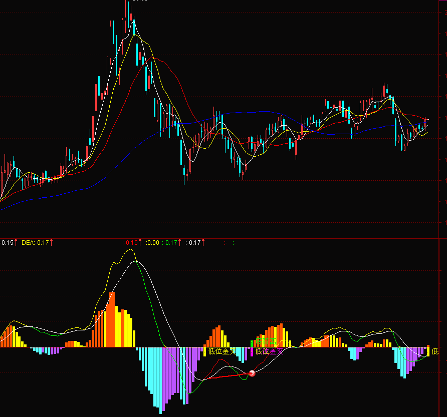 极品变色MACD(通达信) 极品变色MACD(通达信)