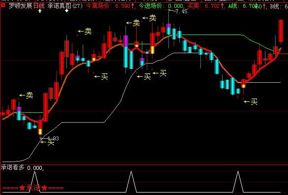 老砖家的最爱(大智慧)