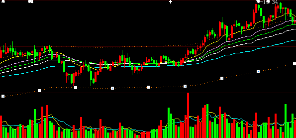 叠加主图用(大智慧)