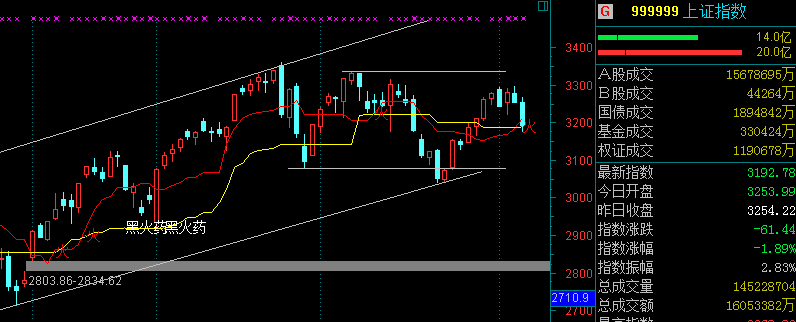 有这个在赚不着钱，你就离开股票吧(通达信)
