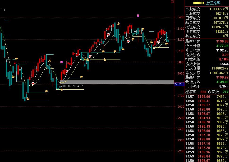 自动画线公式（自测可用）(通达信)