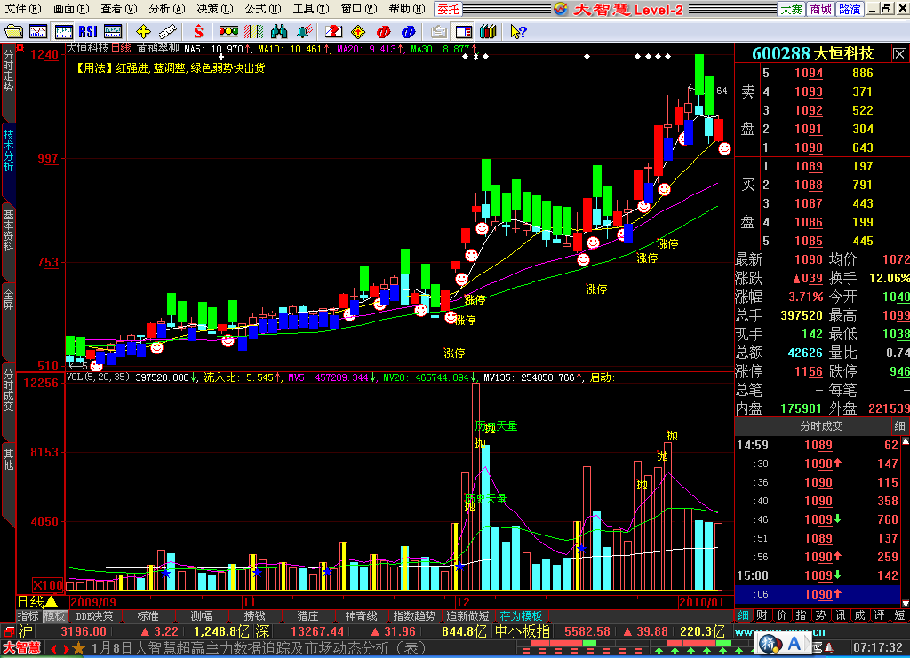 雾锁龙岗-汰弱持强抓主升(大智慧)