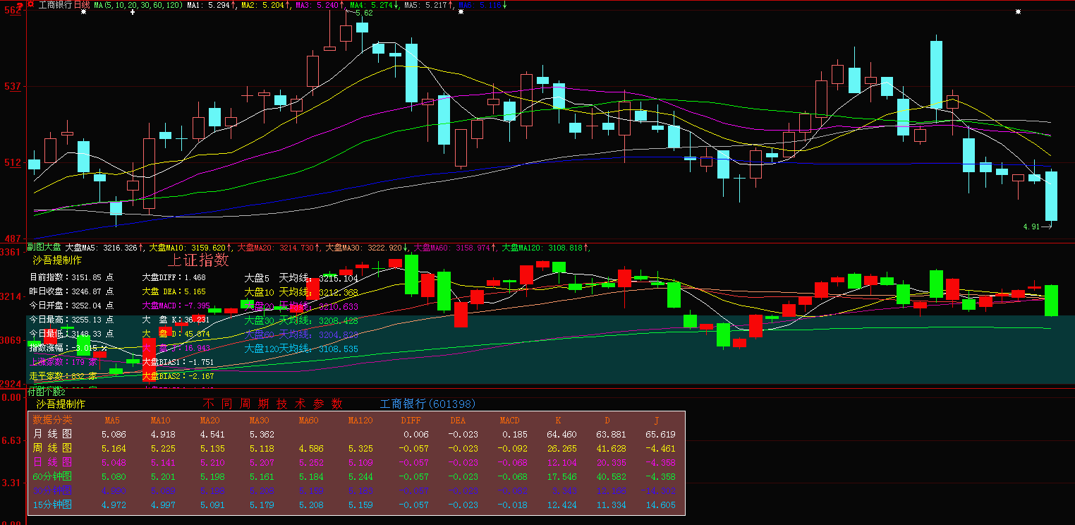 在个股付图中显示大盘k线图大智慧