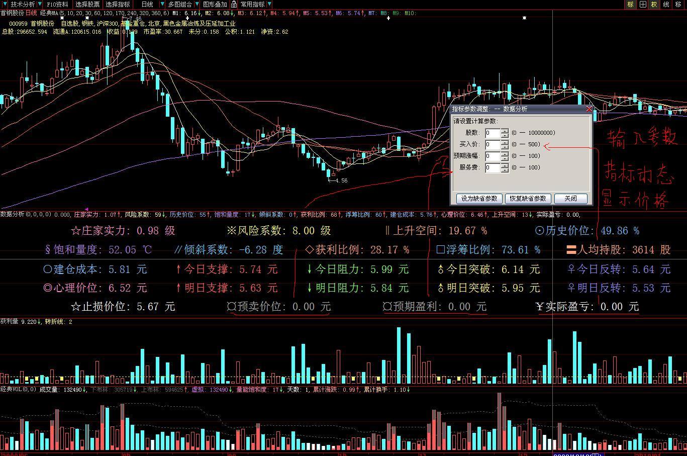 “数据分析”源码(大智慧)