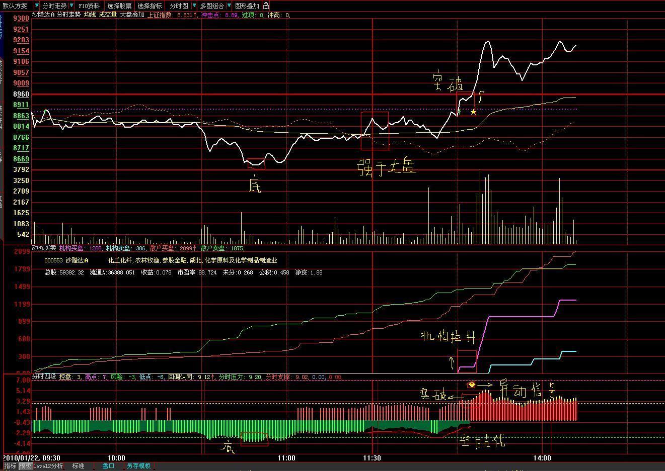 分时四段更新版源码(大智慧)