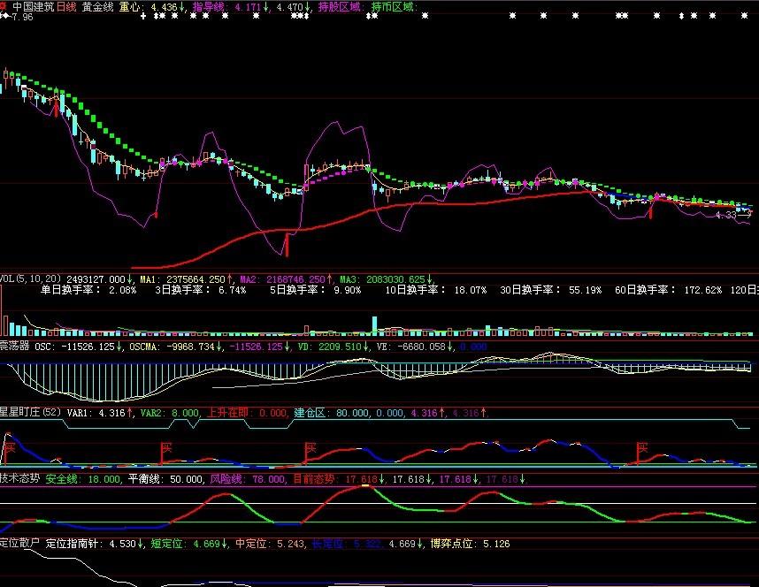 操盘黄金线源码(大智慧) 操盘黄金线源码(大智慧)