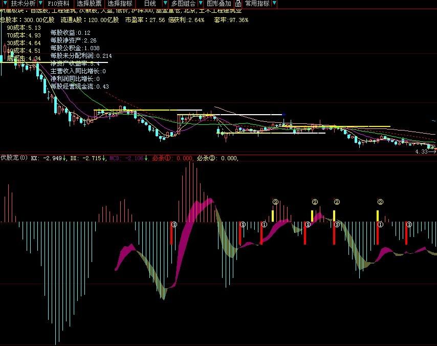 伏股龙必杀技(大智慧)