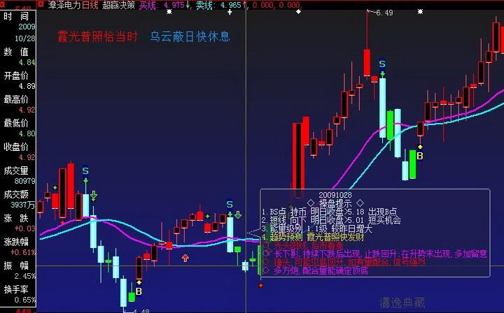 超赢BS买卖系统还有潜力可挖(大智慧) 超赢BS买卖系统还有潜力可挖(大智慧)