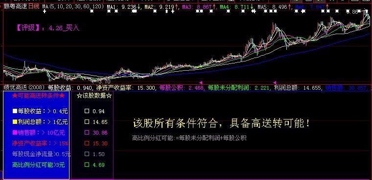 绩优高送(大智慧)