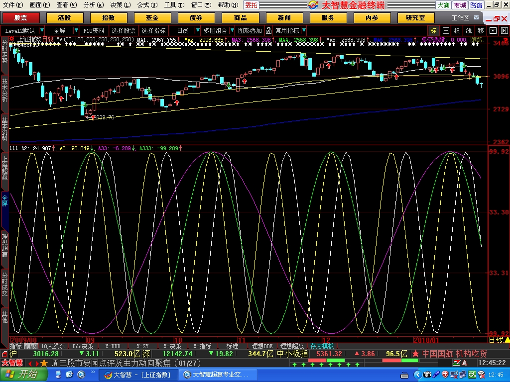 超级短打变盘时间(大智慧)
