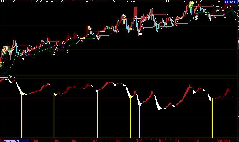 很准的抄底副图指标(大智慧)