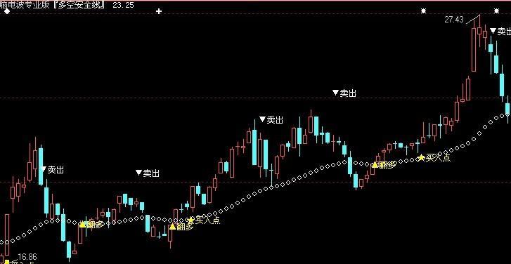 电脑波专业版主图源码(大智慧)