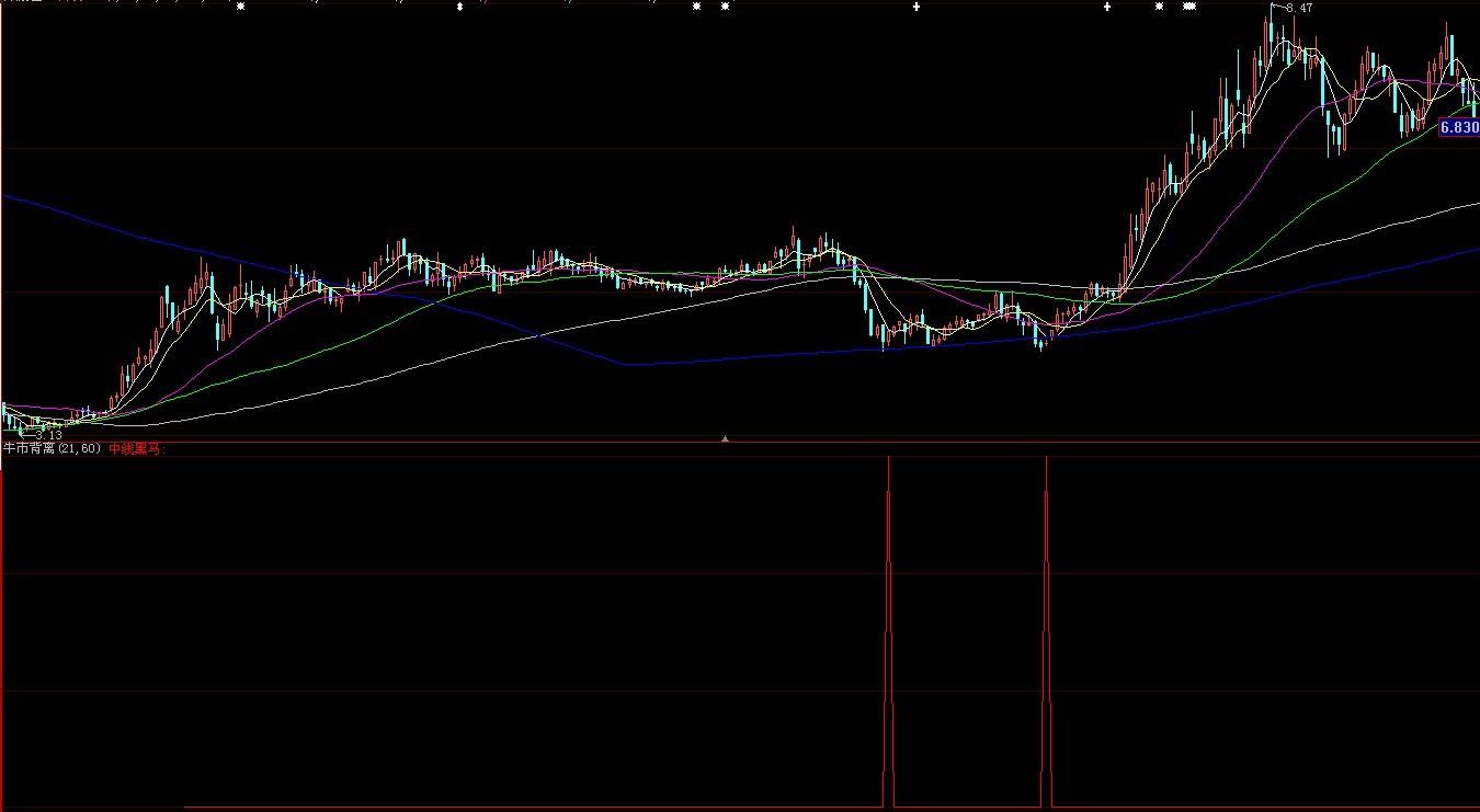 中线牛股，短线买入(大智慧)