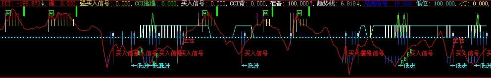 CCI 波段(通达信)