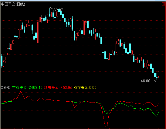 阶段底部出击(通达信)