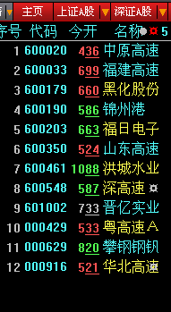弱市看庄(大智慧)
