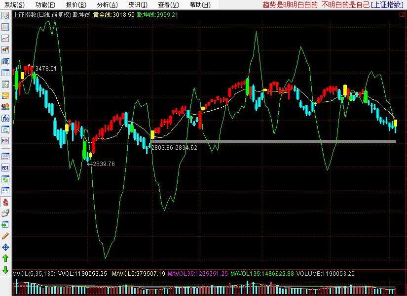 乾坤线(大智慧) 乾坤线(大智慧)