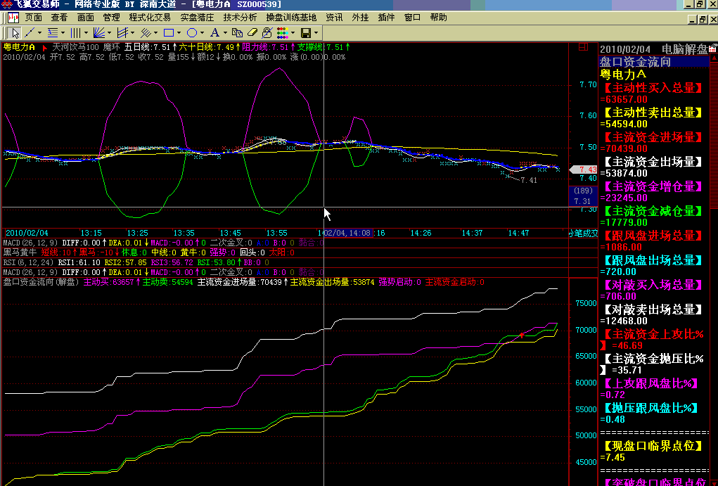 盘口资金流向分析(飞狐)