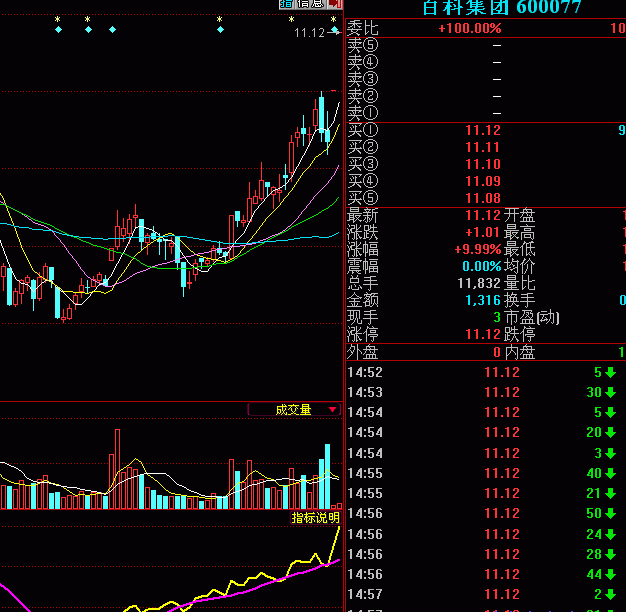个股资金生命线上拐的选股公式(同花顺)
