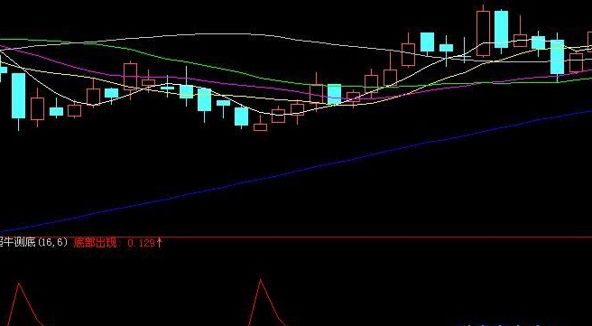 超级测底指标(大智慧)