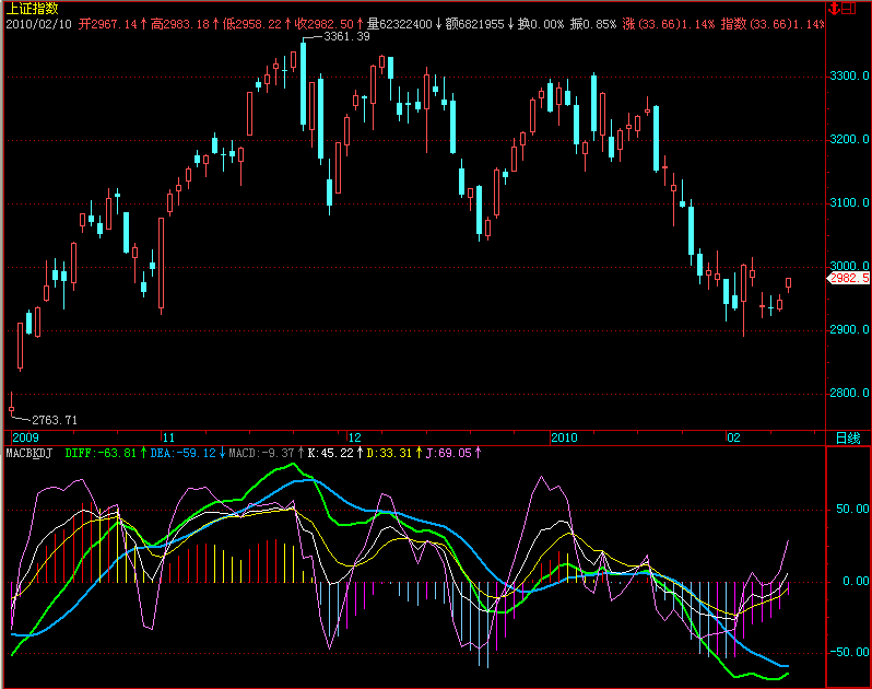 MACB&amp;KDJ叠加(飞狐)