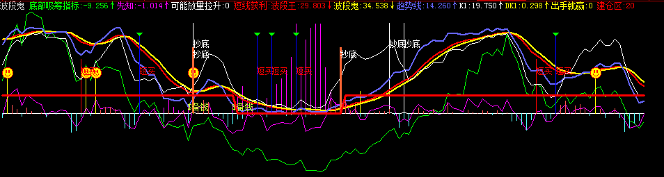波段鬼指标公式2010最新版(大智慧)