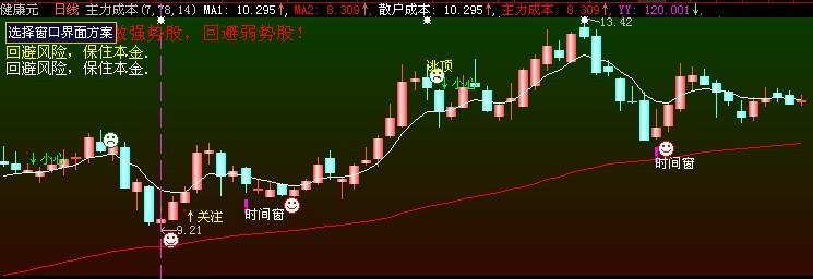 CCI 主图公式源码(大智慧)