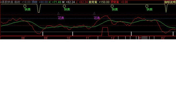 易股铁底(同花顺)
