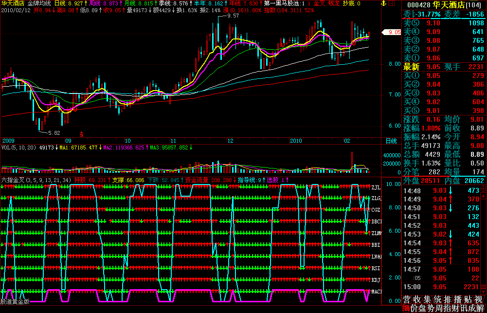 六指金叉源码(飞狐)