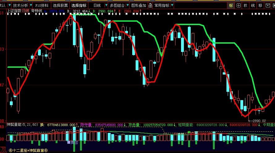 奇特线(大智慧)