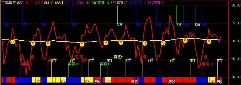 牛熊博弈(飞狐)