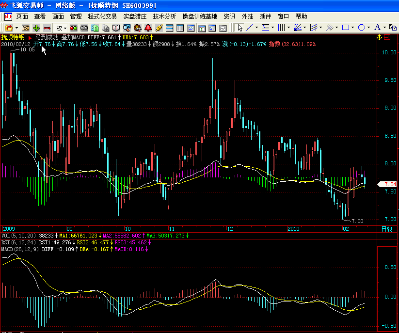 主图叠加MACD KDJ RSI(飞狐)