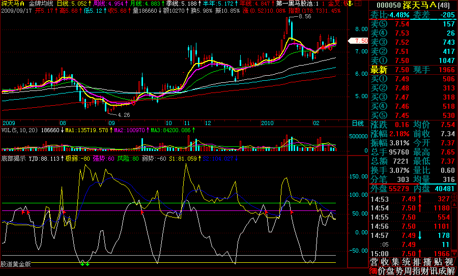 短线操作指标“底部揭示”(飞狐)