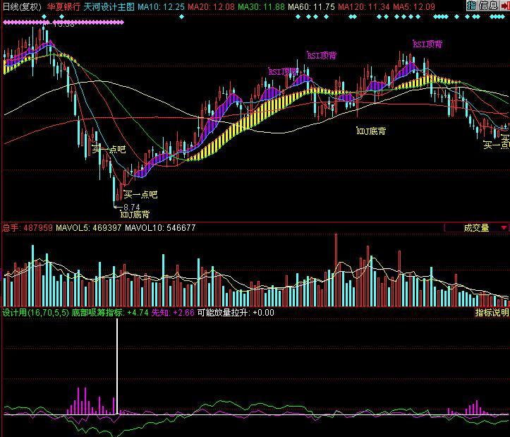底部吸筹(同花顺)