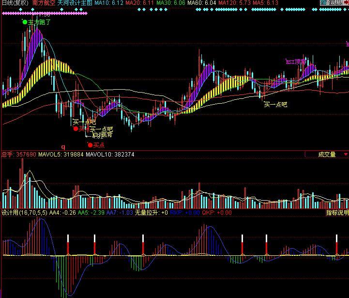 无量拉升(同花顺)