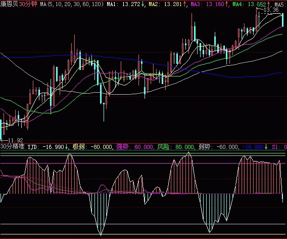 超级短线非常精准(大智慧)