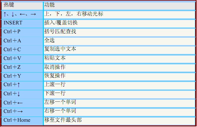 通达信指标公式编写教程 第1节简介